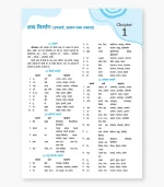 cbse question bank class 9 hindi a