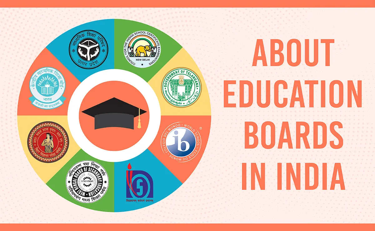 education boards in india